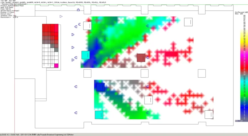 EASE Direct-Reverb Ratio Analyze