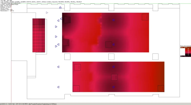 EASE FirstArriveTime Analyze