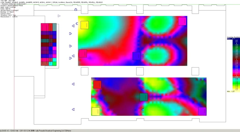 EASE Overlap Analyze