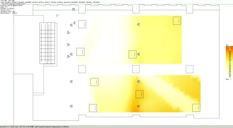 EASE STI (Speech Transmission Index) Anaylze