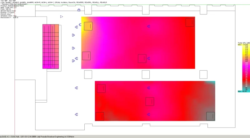 Total SPL Analyze - EASE