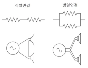 저항과 스피커의 직렬 병렬 연결