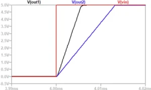 AD8541과 LT1638의 전압 상승 곡선