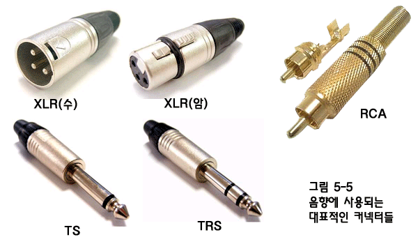 대표적인 음향 커넥터들 XLR, RCA, TS, TRS 초보의 초보 음향 공개강좌 5-5