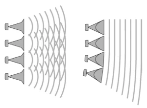 라인어레이 스피커와 포인트 소스 스피커의 음향 파형 분산 패턴을 비교한 다이어그램
