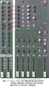 Mackie SR24-4 믹서의 채널 섹션과 마스터 섹션, AUX 신호 흐름도