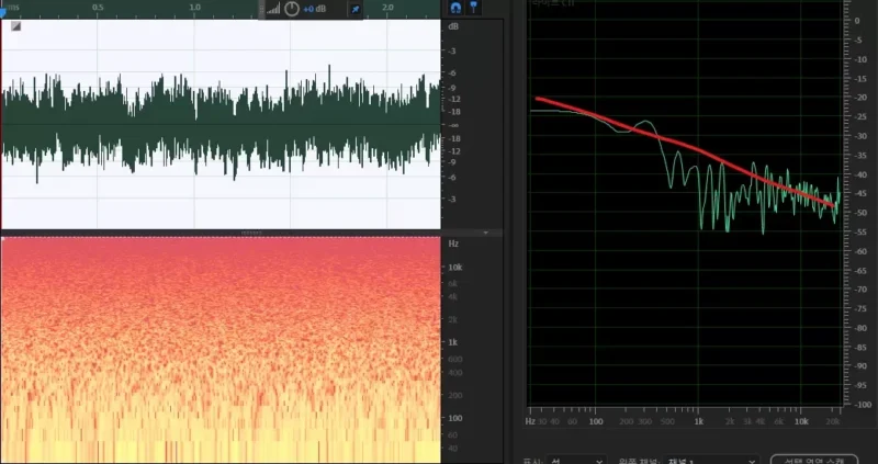 핑크 노이즈의 시간 파형과 스펙트럼 분석 그래프