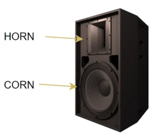 혼(Horn) 트위터와 콘(Cone) 우퍼로 구성된 2웨이 스피커 전면 구조