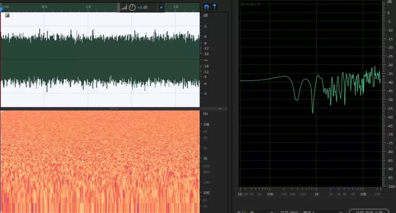 화이트 노이즈의 스펙트럼이 표시된 분석 그래프