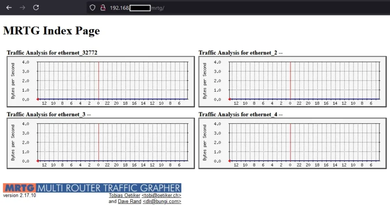 MRTG 인덱스 페이지에 네트워크 트래픽 그래프 틀이 생성된 모습
