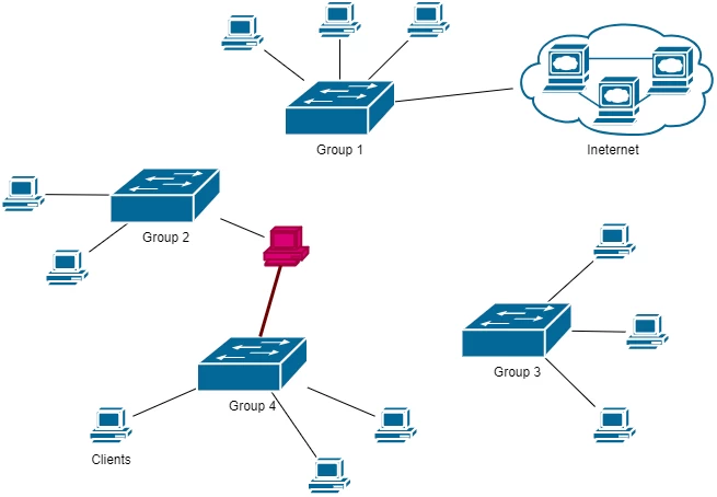 두 개의 분리된 네트워크 그룹에 동시에 연결된 양다리 호스트(Multi-homed Host)의 예시