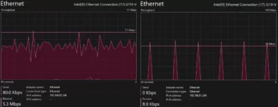 RTMP vs HLS RTMP와 HLS의 전송 그래프. RTMP는 연속적이고 HLS는 약 10초 간격으로 전송이 이루어지고 있다.