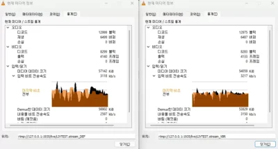 와우자 트랜스코더에서 출력된 스트림의 비트레이트 변동 폭이 줄어들었다.